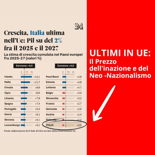 Ultimi in UE: Il Prezzo dell’Inazione e del Neo-Nazionalismo
