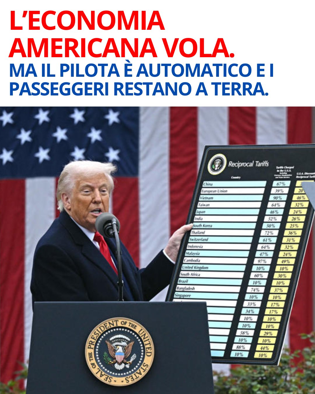 L’economia americana vola. Ma il pilota è automatico e i passeggeri restano a terra.